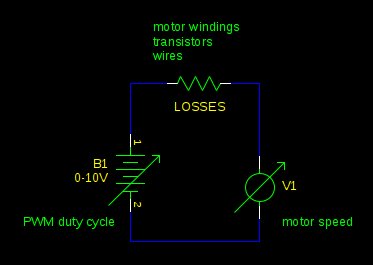 simplified model